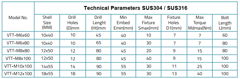 Product Parameters.png